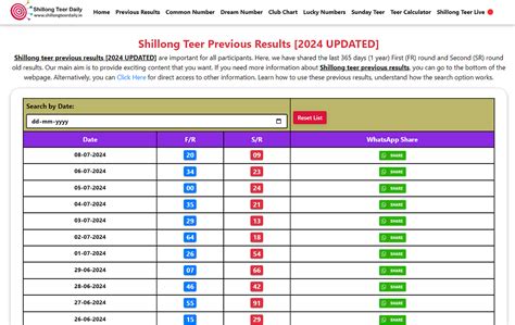 previous result shillong|Shillong TEER RESULT [05 July 2024] Today LIVE FR, SR.